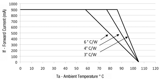 Derating Curve